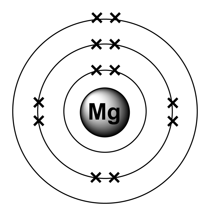 Draw Electron Dot Structure For The Formation Of Magnesium My XXX Hot