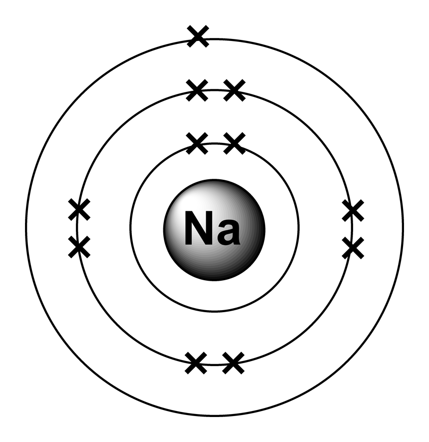 Electron Configurations