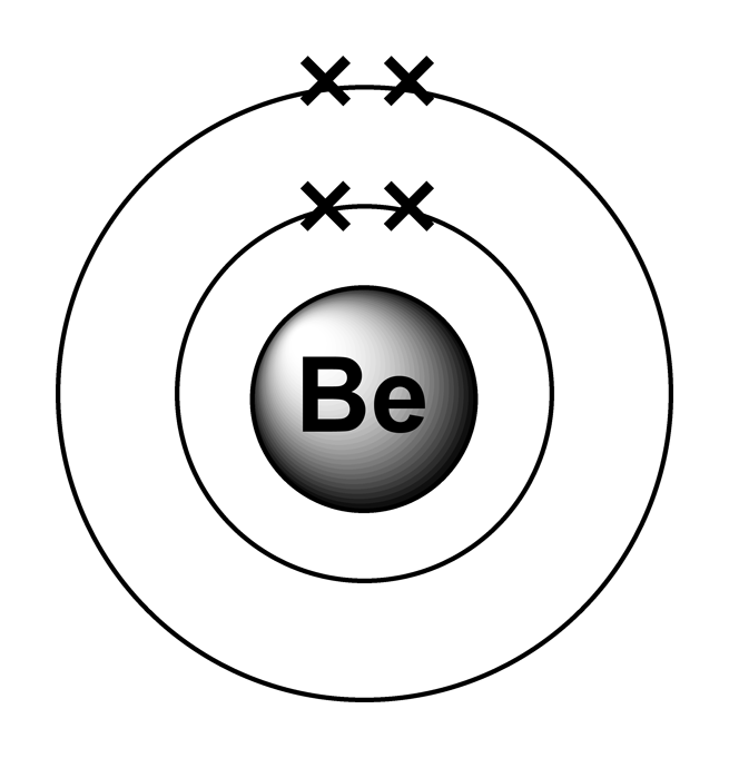 Beryllium - Table of Elements by Shrenil Sharma